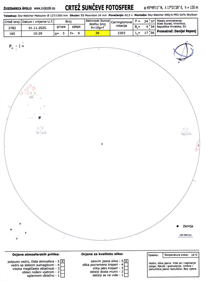 Crtež Sunčeve fotosfere